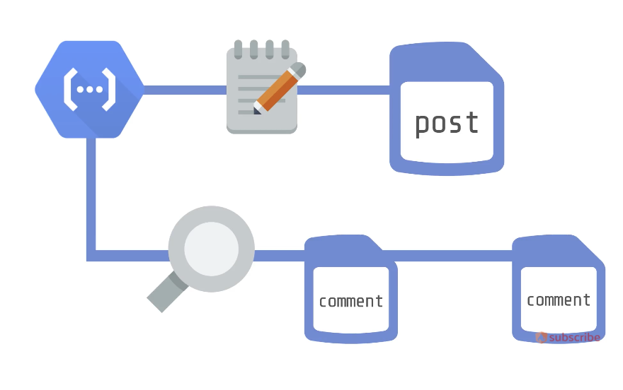 Aggregation pattern in NoSQL